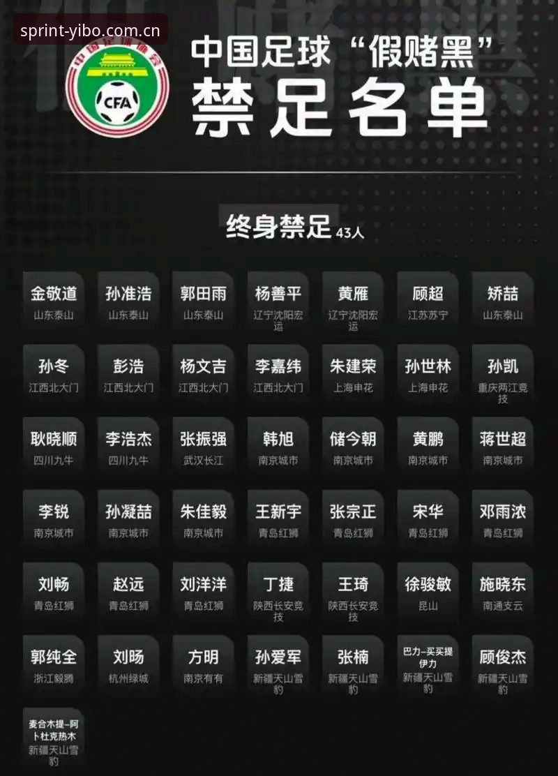 足协禁足名单vs体育赛事投注平台体验：如何从丑闻到变革看清中国足球的真相？